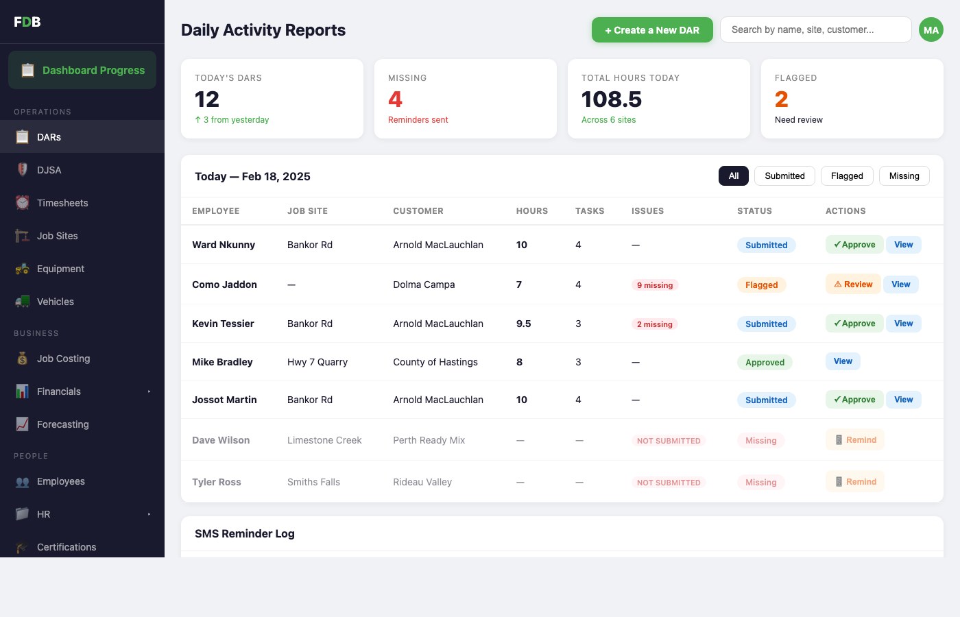 Frank's D&B ERP Dashboard